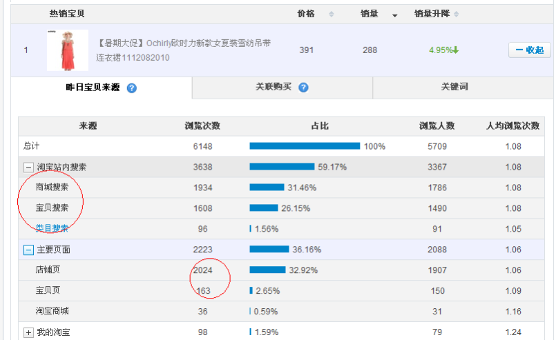 [絕對(duì)干貨]女裝top10店鋪爆款流量分析（喜歡看圖的進(jìn)來）